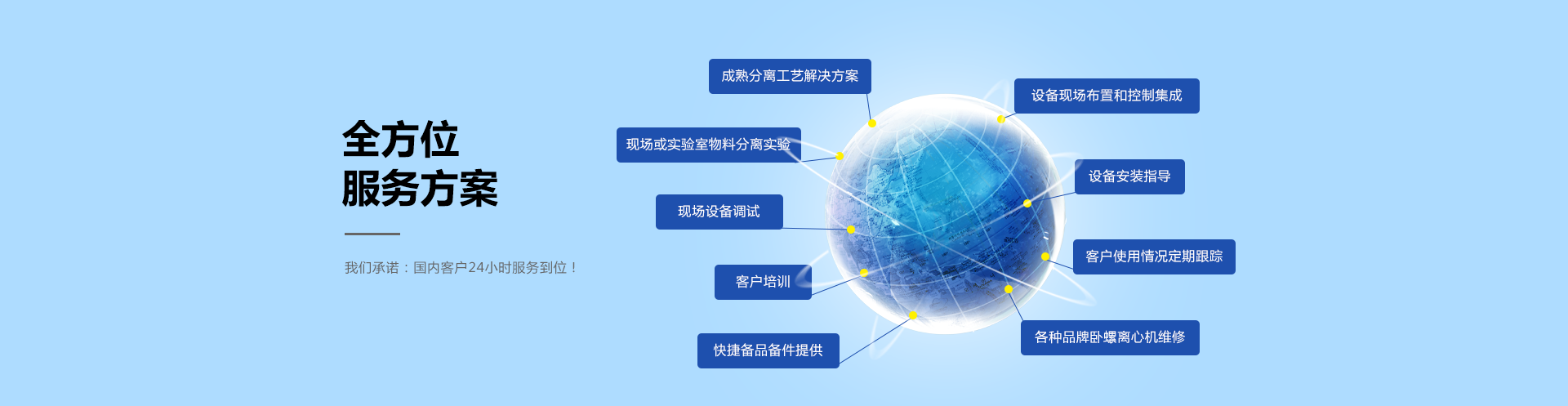 全方位服務(wù)方案，餐廚垃圾處理系統(tǒng)方案